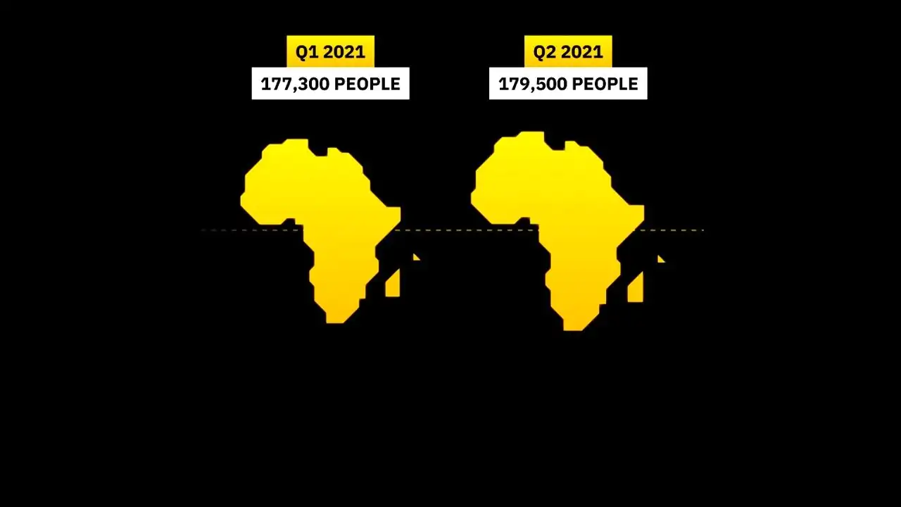 Binance Educates Over 350, 000 Crypto Beginners in Africa in First...